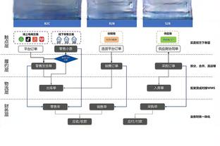 曼城晒哈兰德赤裸上身照：曼彻斯特是什么颜色的？