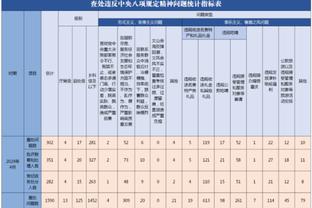 做慈善！TA：阿诺德捐赠2000个包裹帮助利物浦无家可归者