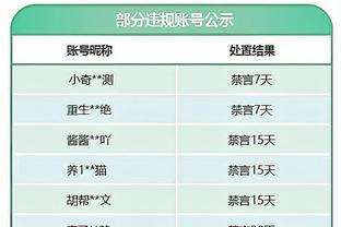 已拿两双！艾顿半场9中6得到12分10篮板